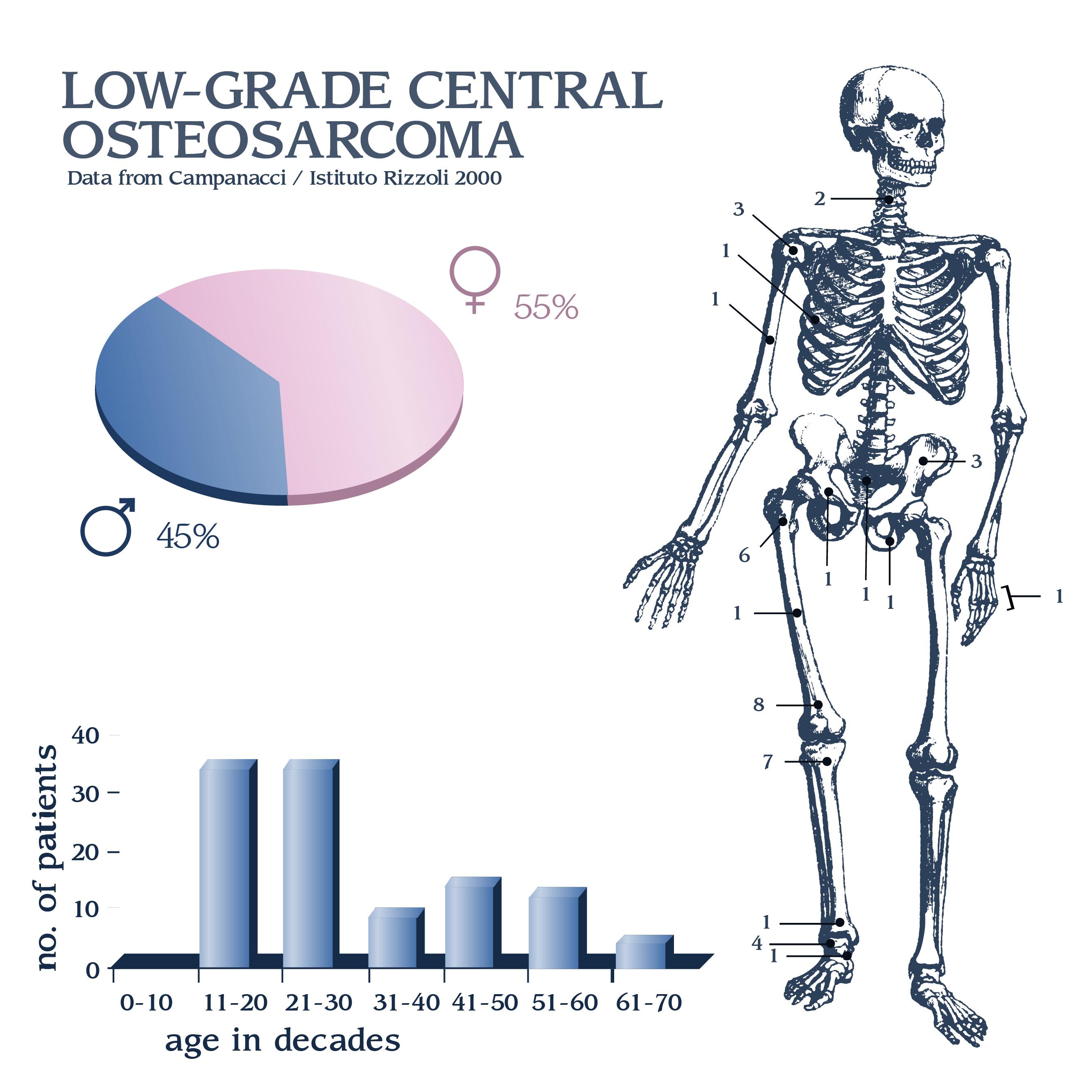 Low grade яичников. Low Grade в онкологии. Уротелиальная карцинома мочевого пузыря Low Grade. Low Grade что это значит.